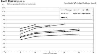 yield-curves.gif
