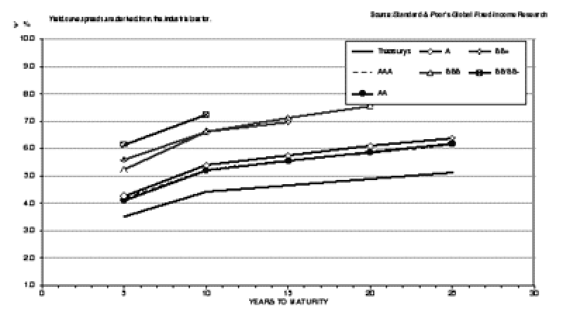 yield20curve.gif
