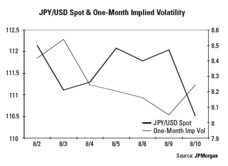 dw-jpyusd-graph.gif