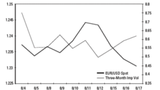 dw-eurusd.gif