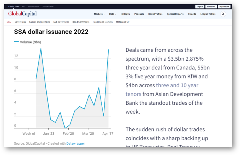 SSA Context Story