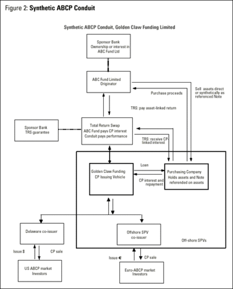 dw-figure2.gif