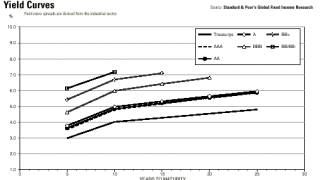 yield20curve.gif