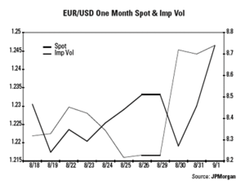 dw-eurusd-graph.gif