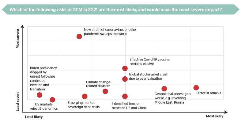 Review2020