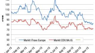dwchart21nov13.gif