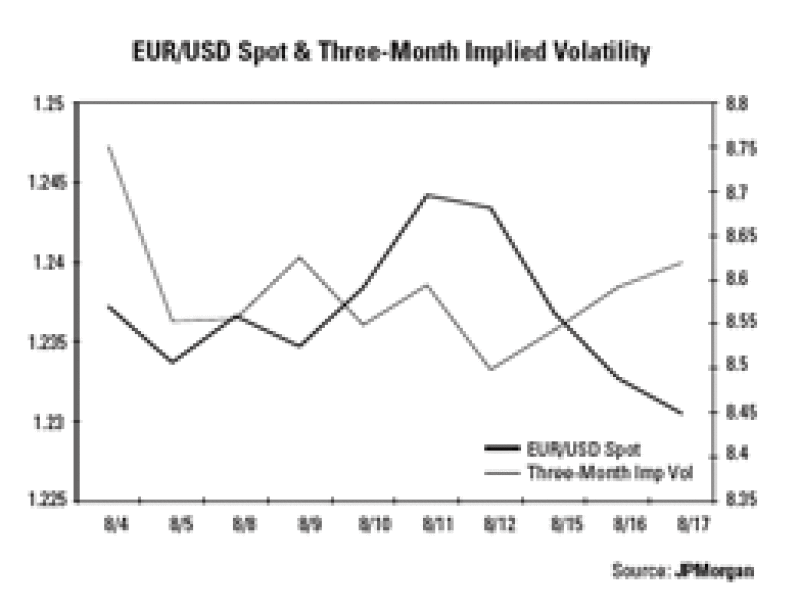 dw-eurusd.gif