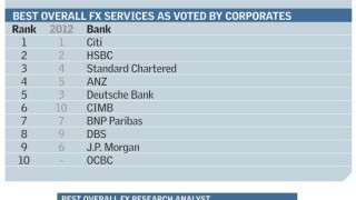 sep13-fx-poll-1.jpg