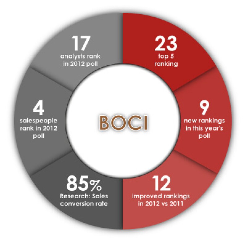 bp-china-boci.jpg