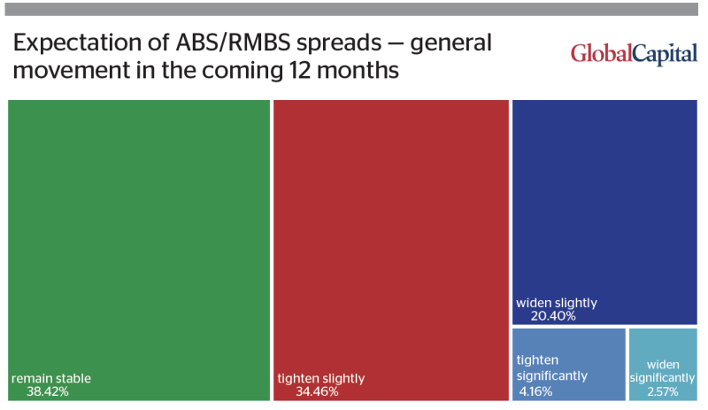 Euro_securitization_report