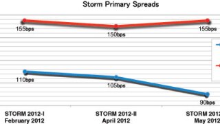 stormprimary.jpg