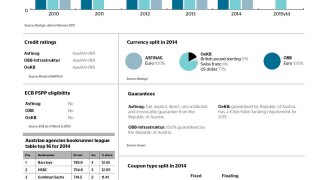 Austrian agencies
