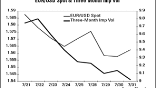dw0804-eur.gif