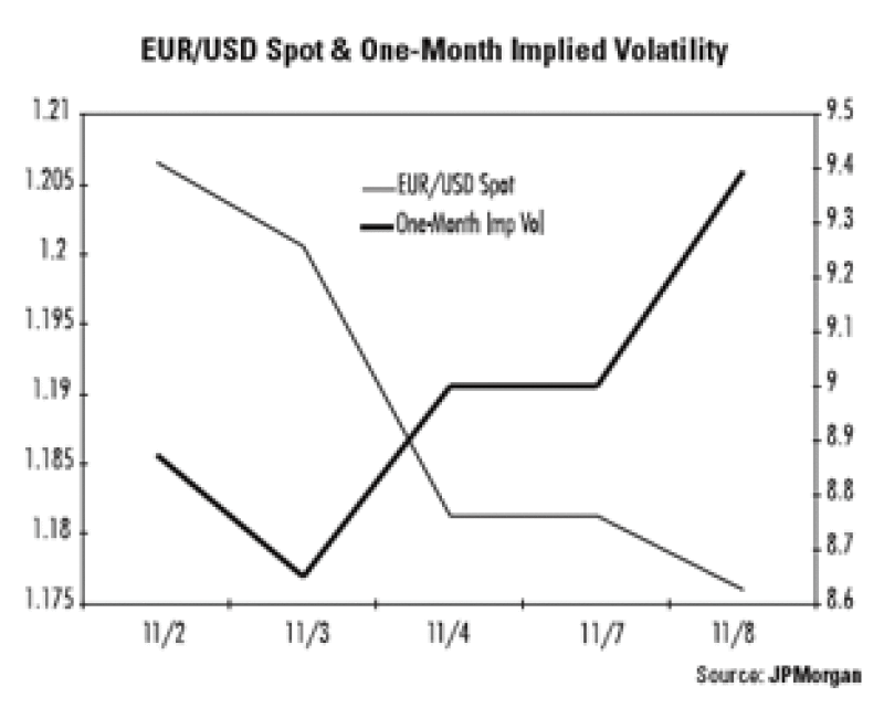 dw-eurusd.gif