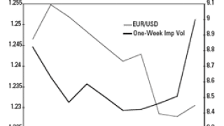 dw-eurusd-graph.gif