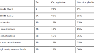 lcr20table.png