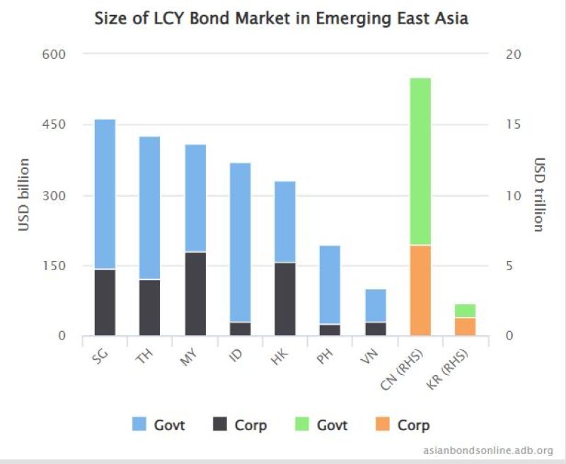 AsiaLCYmarkets.JPG