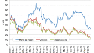 dwchart27nov13.gif