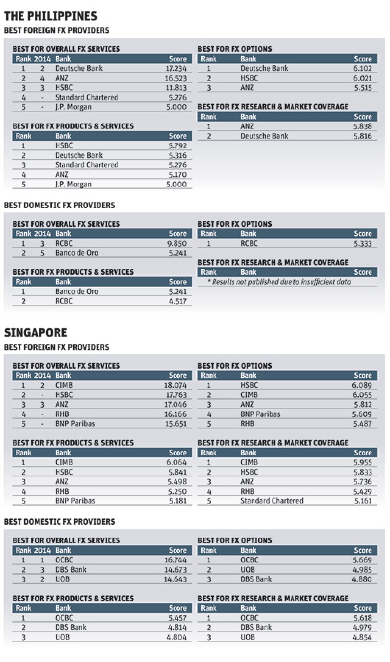 Sep15 FX Poll 7