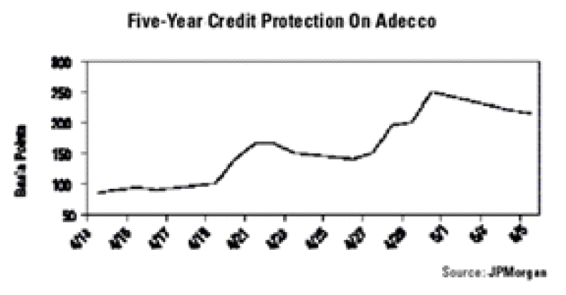 credit20chart.gif