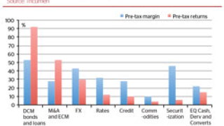 Pre-tax chart