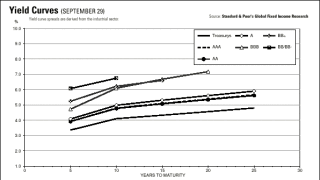 yield20curve.gif