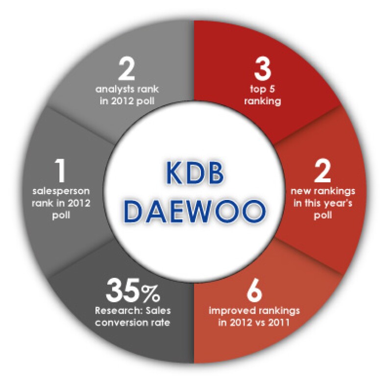 bp20daewoo.jpg
