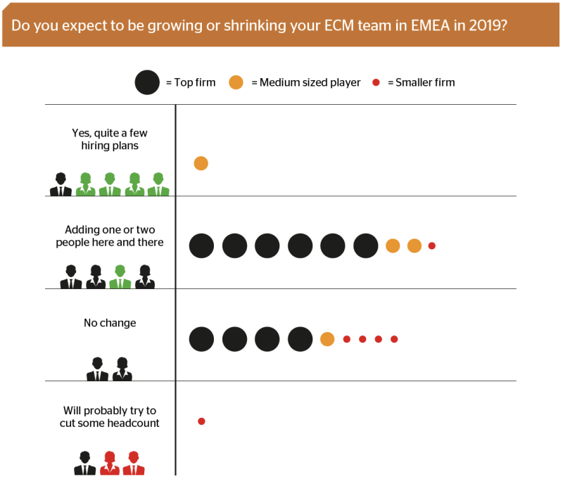 DCM poll