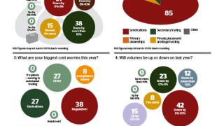 SSA POLL