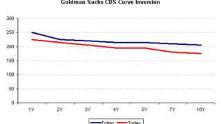 dw-gs-cds.gif