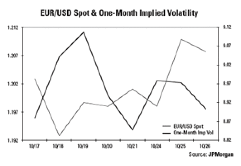 dw-eurusd.gif