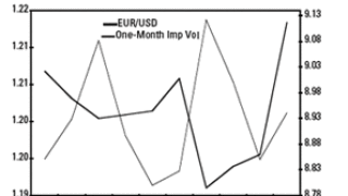 dw-euuusd.gif