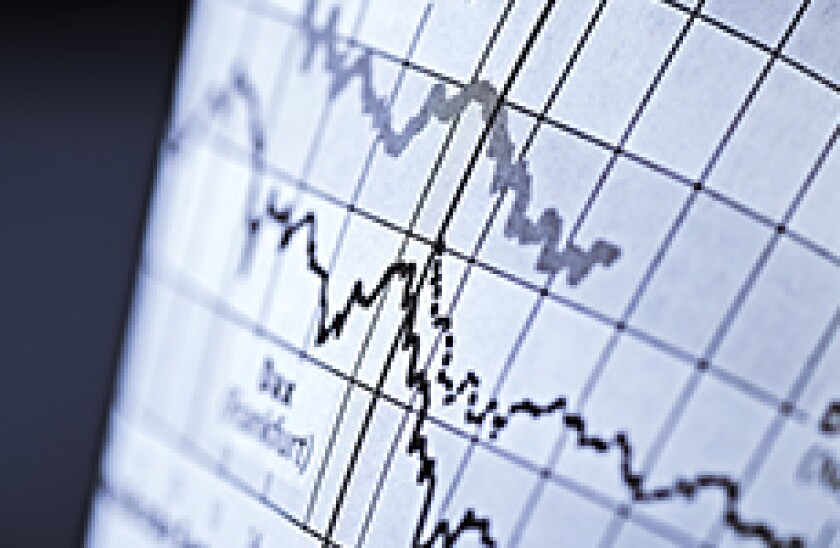 volatility