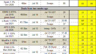 secondary pricing