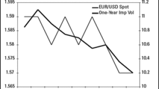 dw0728-eur.gif