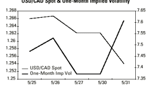 dw-usdcad.gif