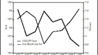 dw-chart202.gif