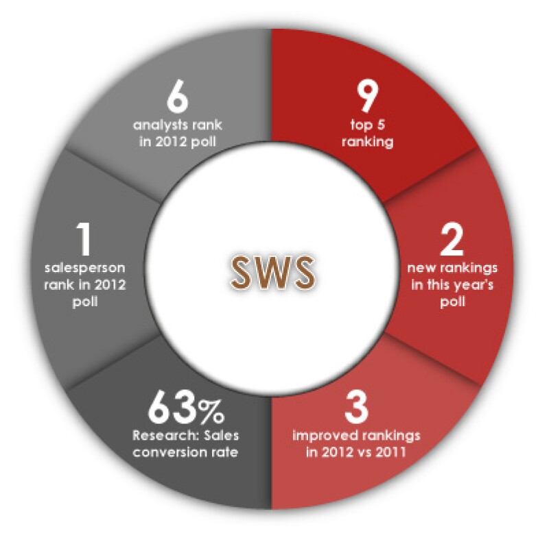 bp-china-sws.jpg
