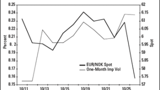 eur-nok.gif