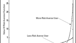 dw-lc20graph.gif