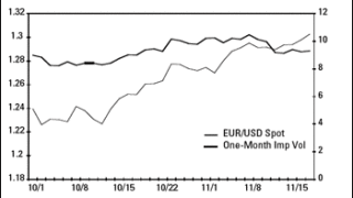 eur-usd.gif