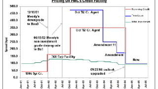 lmw-fmc20chart.gif