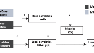 dw-lc20graph-4.gif