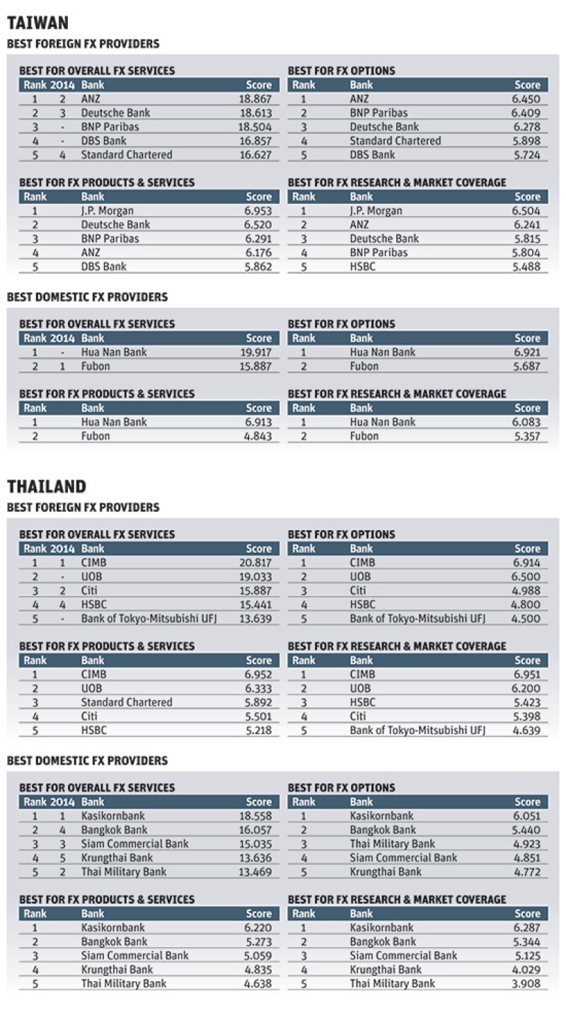 Sep15 FX Poll 8