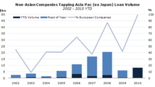 loans-graph.jpg