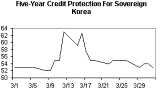 koreacredit.gif
