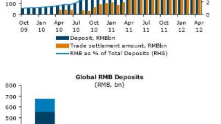 hk-rmb-deposits.jpg
