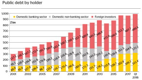 Poland public debt