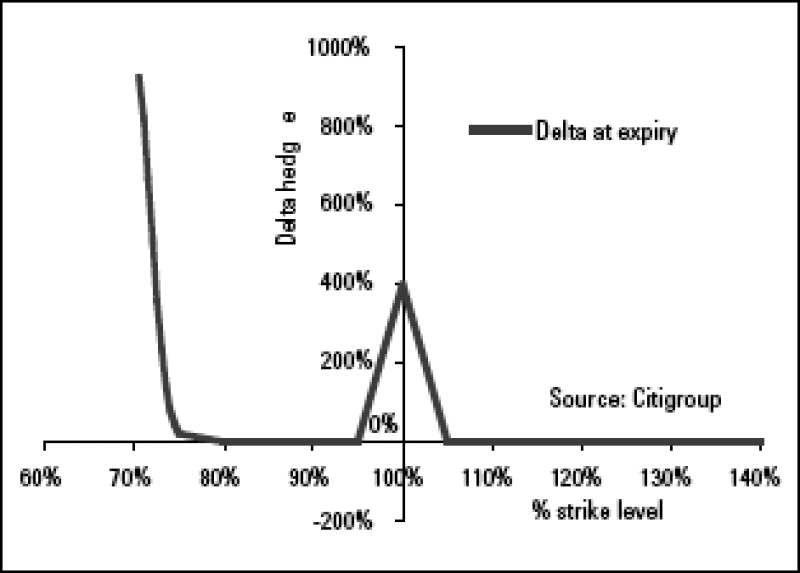 curvechart2.gif