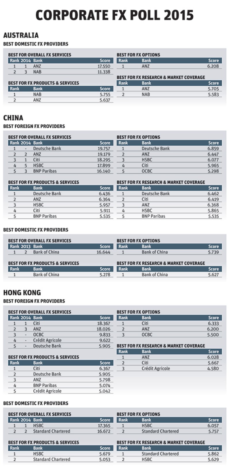 Sep15 FX Poll 4